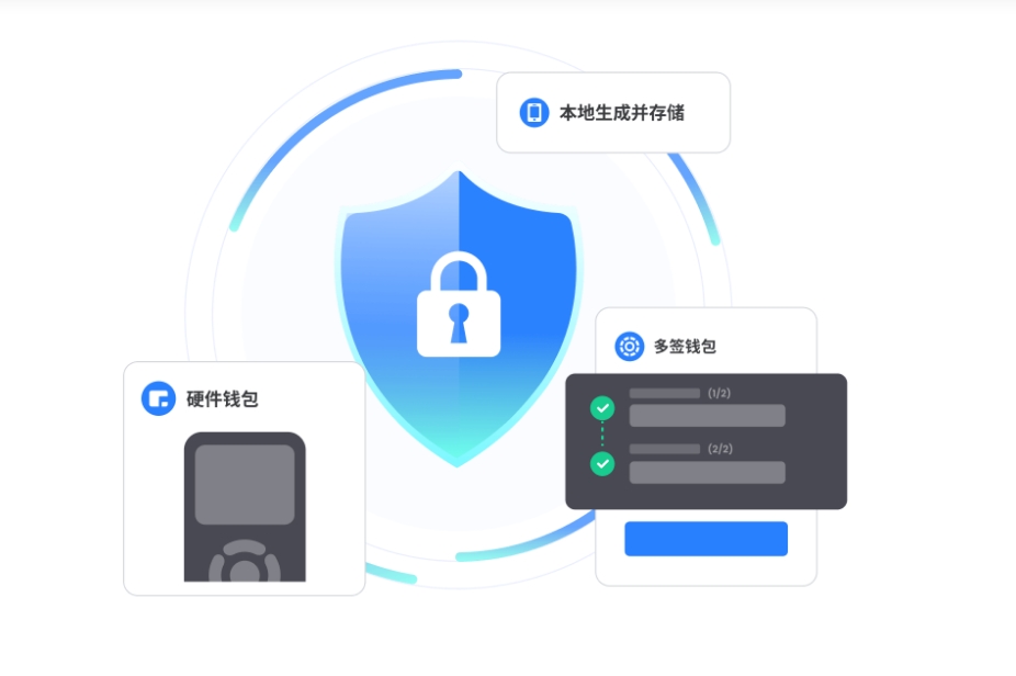 行业